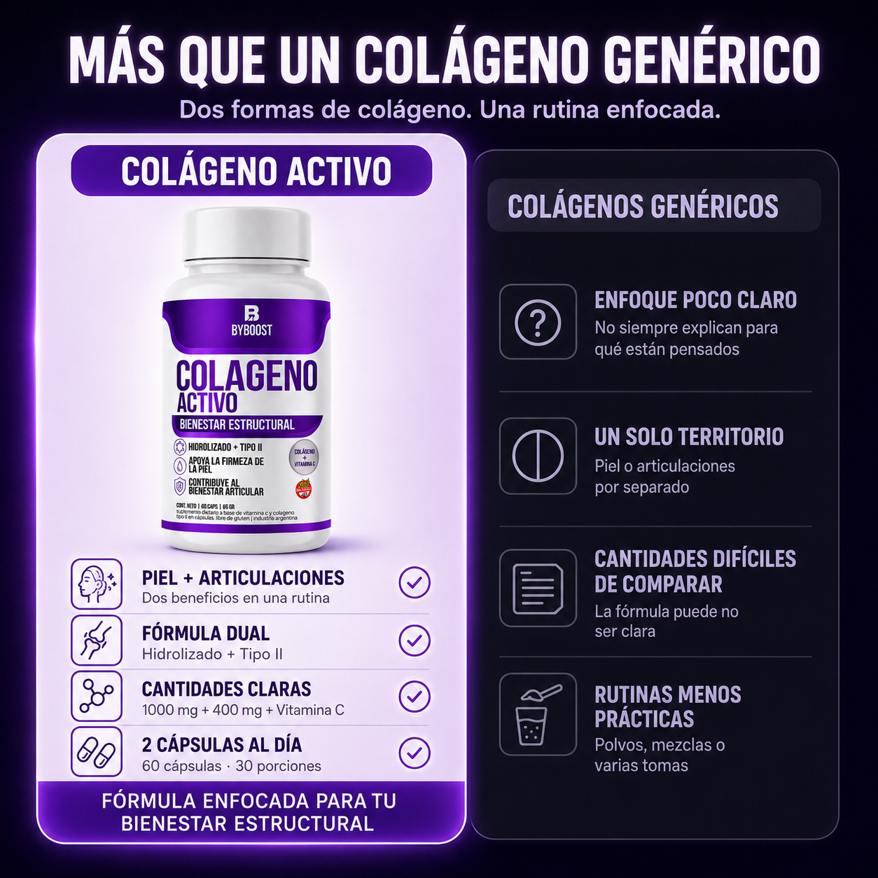 Colágeno Activo | Recuperá tu vitalidad